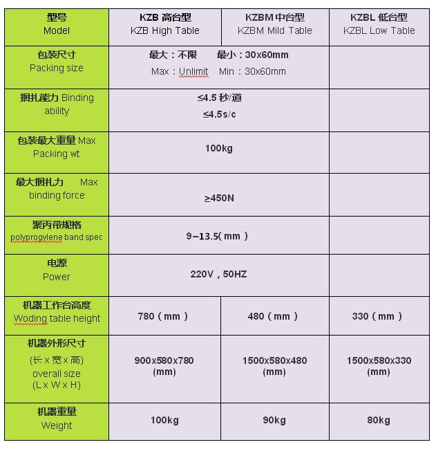 產品規格 產品規格